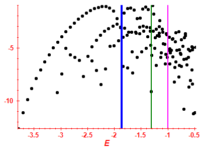 Strength function log